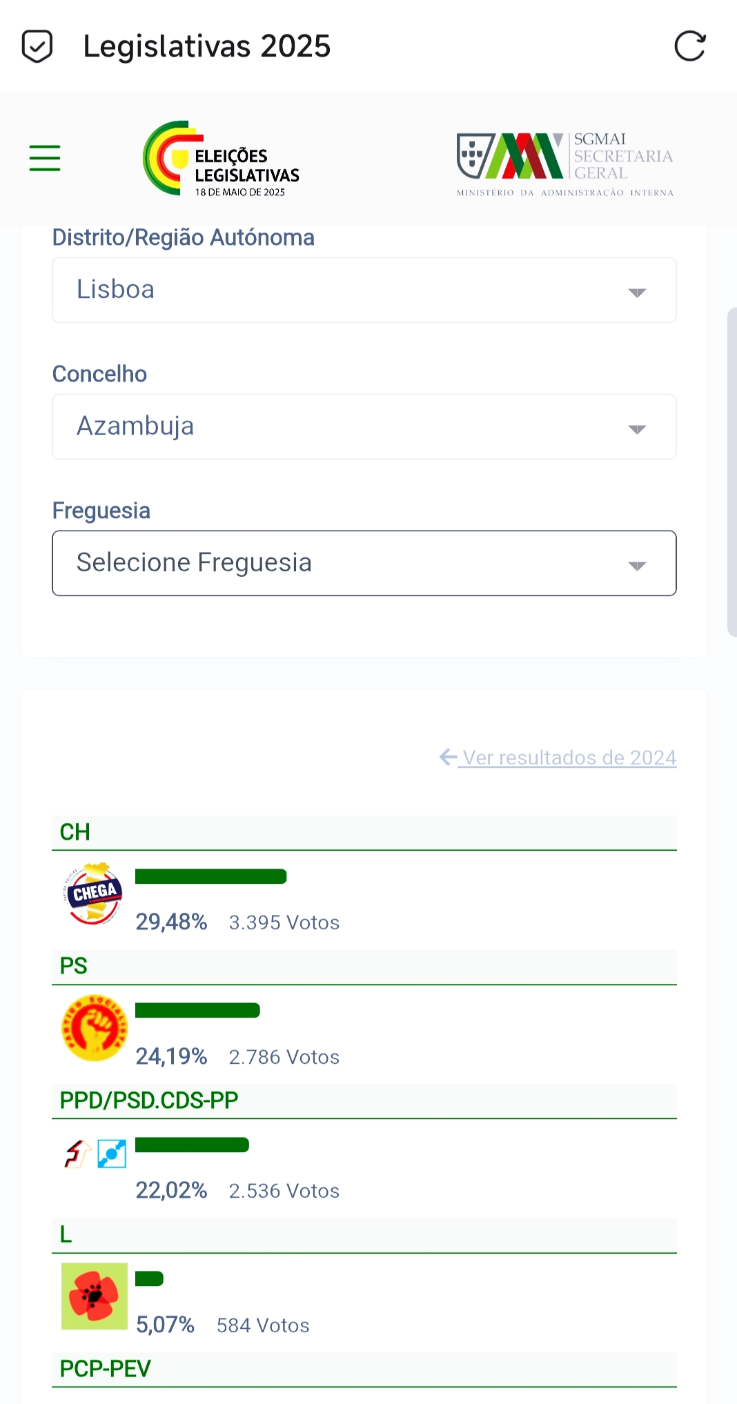 Azambuja, partido CHEGA “conquista” concelho.